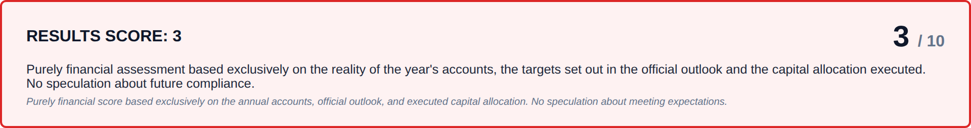 Nota de resultados del análisis de TAP 2025: 3/10, calificación puramente financiera sin especulación sobre el cumplimiento futuro